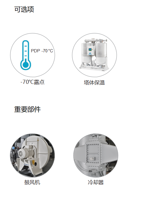 PBZ635～10000 鼓風(fēng)零氣耗吸附式干燥機(jī)價(jià)格