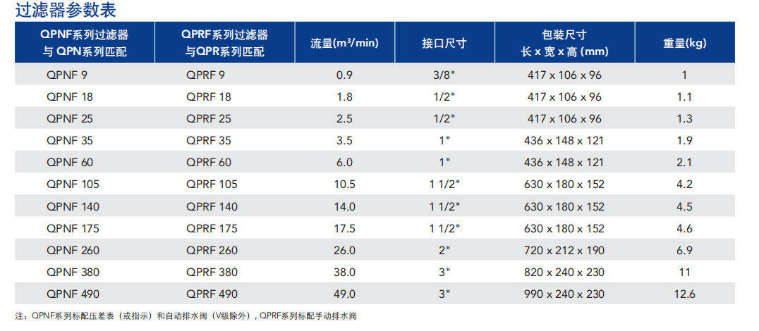 過(guò)濾器價(jià)格