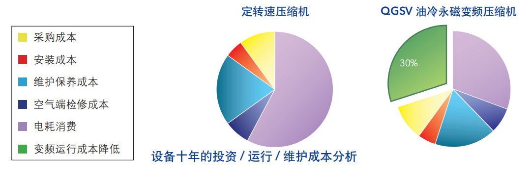 QGS-&-QGSV價(jià)格