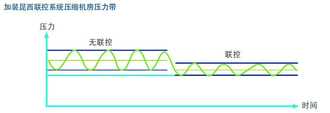 昆西聯(lián)控及遠(yuǎn)程監(jiān)控系統(tǒng)價(jià)格